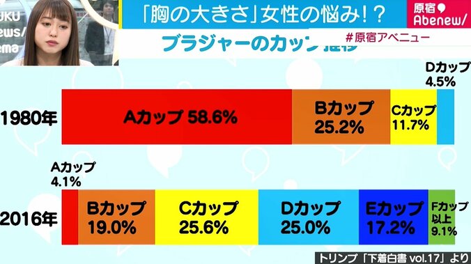 胸の大きな女性の悩みを解消？ “Dカップ以上専用”のアパレル店　反響は海外からも 2枚目