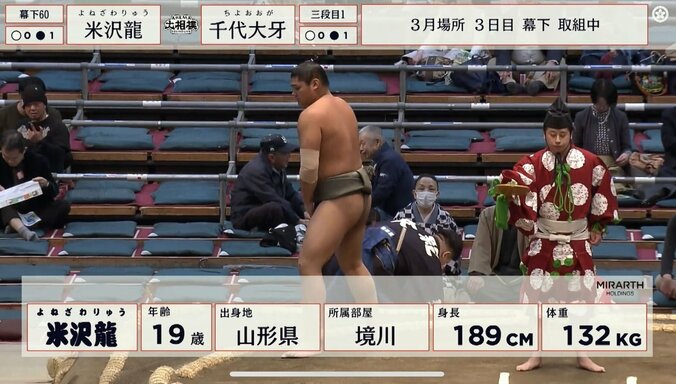 顔が小さい米沢龍