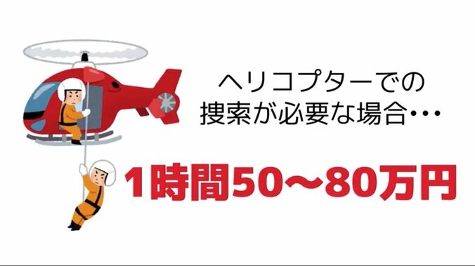 山などで遭難した際の救助費用はかなりの高額？ ナスDが明かすサバイバル豆知識にバイきんぐも感心 5枚目