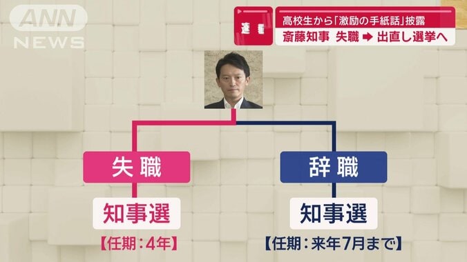 出直し選挙へ