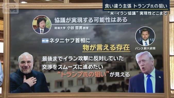 小谷教授の分析