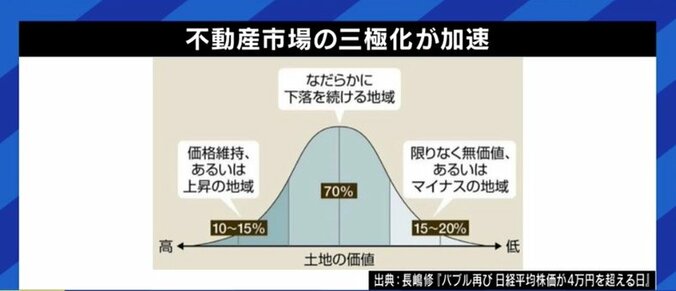 住宅ローンの固定金利が上昇基調に…“買い時”はいつ？賃貸の方がいい? 素朴な疑問をぶつけてみた 9枚目