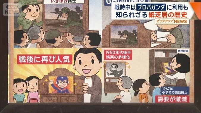 戦時中にはプロパガンダにも