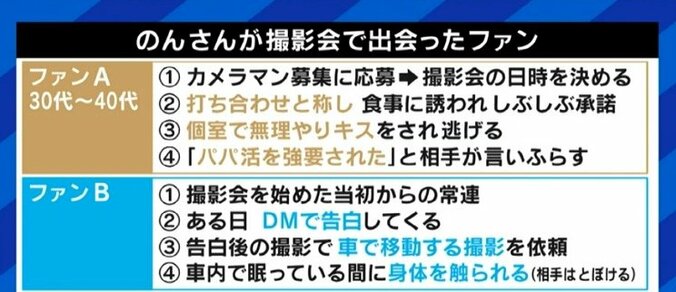 「個撮」で性被害に遭うケースも…増え続ける“アイドル”、ファンに応えたいという気持ちが損をする構造も? 5枚目