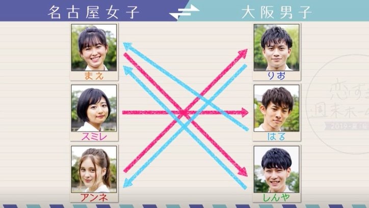 『恋ステ』メンバーのガチすぎる特技にゆいP大興奮！ 大阪男子×名古屋女子編