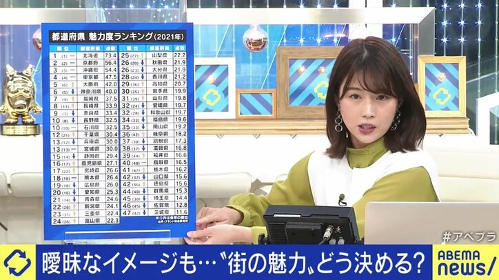 「あくまでも“どれだけファンがいるか”を知るためのもの」批判殺到の“都道府県の魅力度ランキング”、ブランド総合研究所・田中社長を直撃