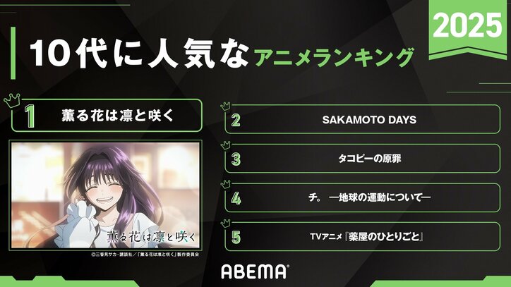 【写真・画像】2025年最も10代に見られたアニメは青春群像劇『薫る花は凛と咲く』！「10代に人気なABEMAアニメランキング」発表　2枚目