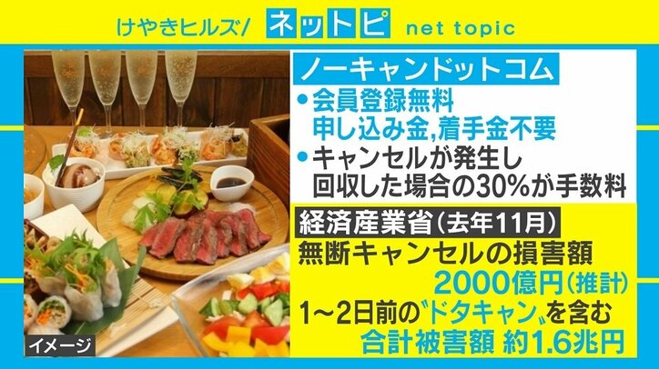 飲食店の“ドタキャン問題”に弁護士が督促代行へ「気軽な雰囲気を変えていけたら」