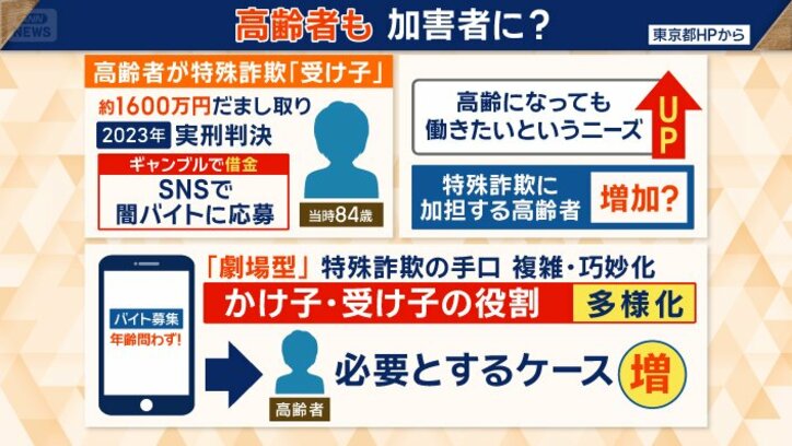 年齢問わない闇バイトの募集