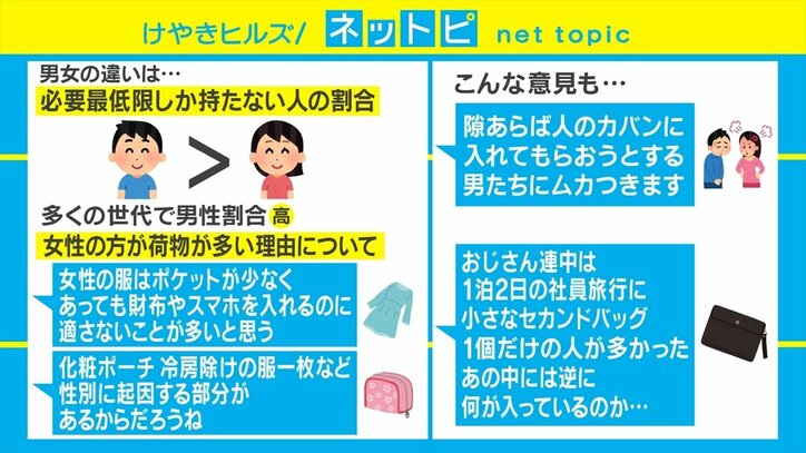 外出時の持ち物、約半数が「必要最低限」と回答 「鍵と財布とスマホ」「出勤は手ぶら」などの声