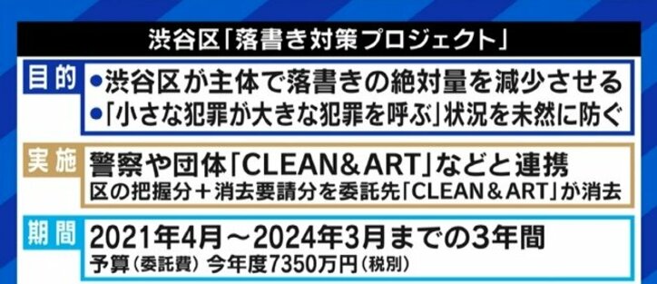 EXIT兼近大樹「アートであると同時に落書きだから価値がある」りんたろー。「違法だけど認められたというところにエモさがある」渋谷区が撤去したモザイクアート、残すべきだった?