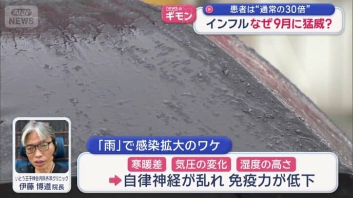 要因の一つに「長引く雨」