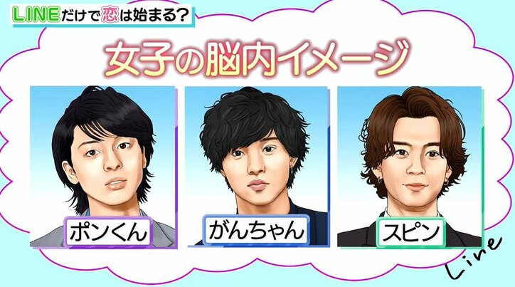 「石原さとみに似てる」「山﨑賢人に似てる」…顔も知らない男女6人がLINEで自己紹介するも全員が盛りまくり!