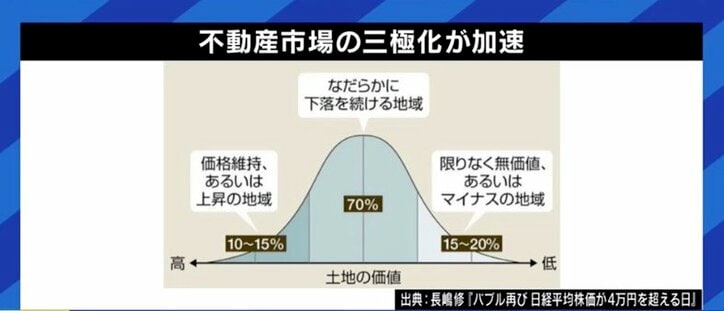 住宅ローンの固定金利が上昇基調に…“買い時”はいつ？賃貸の方がいい? 素朴な疑問をぶつけてみた