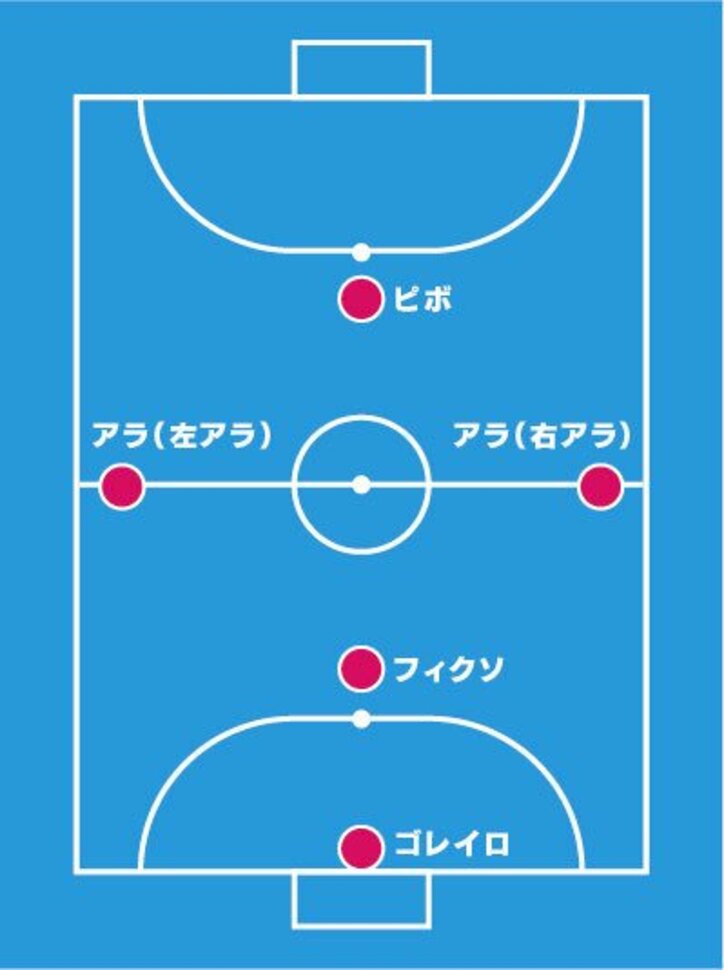 モーニング娘。’17でフットサルチームを作るなら? “ダンスマスター”石田亜佑美が選んだベスト5