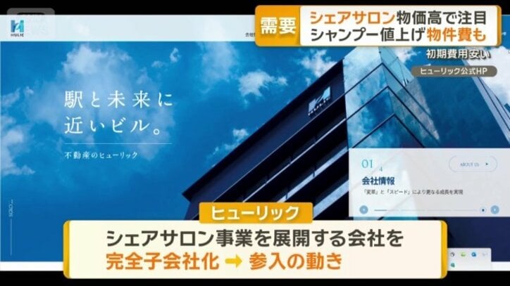 不動産大手のヒューリック