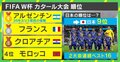 ベスト8に届かずも日本代表は「試合の中で右肩上がりに成長した」 槙野智章「次の4年は個の能力を上げる大切な時間」