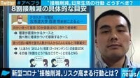 8割接触カットには近距離会話は「おはよう」が限界 新型コロナ感染爆発を防ぐために必要な行動とは?