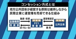 「水は国家の安全保障」…西日本豪雨、オウム死刑執行の裏で進行中！あまり報じられない“水道民営化”構想の問題点