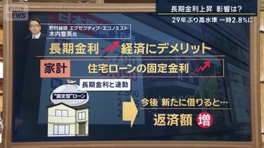 写真・画像】異例の上昇 一時2．8％に…長期金利 約29年ぶり高水準 原油