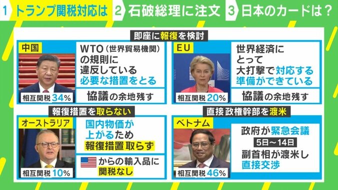 トランプ関税対応は