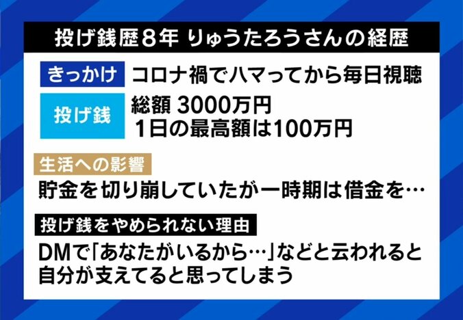 りゅうたろうさんの経緯