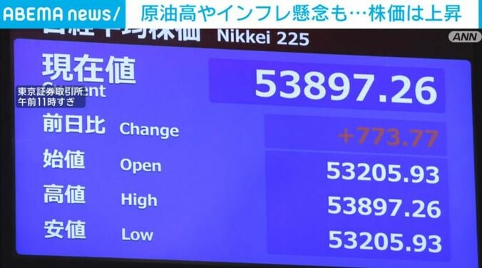日経平均株価