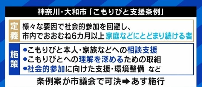 “ひきこもり→こもりびと”に変えて3年の神奈川・大和市 呼称変更の意義は？ 大空幸星氏「名前が変わったらそのまま置き換わるだけ。本質から逃げていいのか」 2枚目