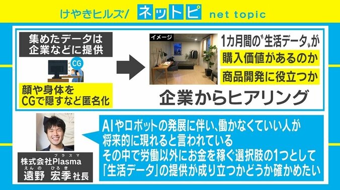 お風呂以外の“私生活データ”を20万円で提供、前代未聞の社会実験に反響 3枚目