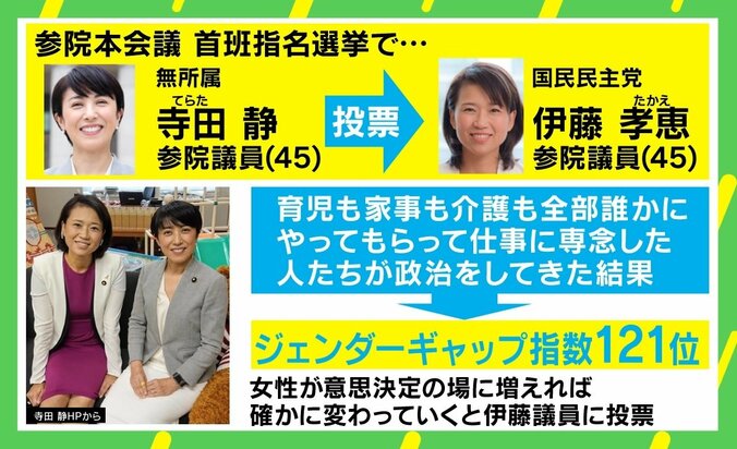 「これこそが民主主義」 首班指名選挙、参院でも“異例の1票” 当事者の女性議員2人を直撃 3枚目