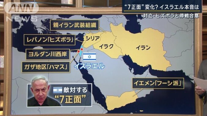 イスラエルと敵対