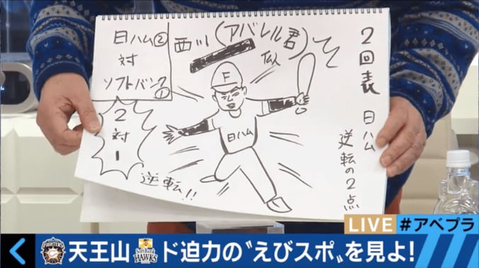 蛭子能収、ソフトバンク×日ハム戦を爆笑解説　「西川遥輝はあばれる君似」 3枚目