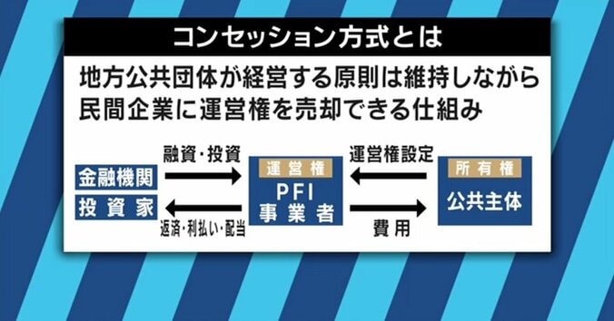 「水は国家の安全保障」…西日本豪雨、オウム死刑執行の裏で進行中！あまり報じられない“水道民営化”構想の問題点 1枚目