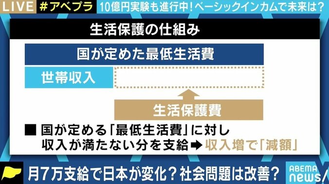 総額10億円配布の“前澤実験”にひろゆき氏「ベーシックインカムと呼ぶべきではない」 月7万支給で日本は変わるのか 11枚目