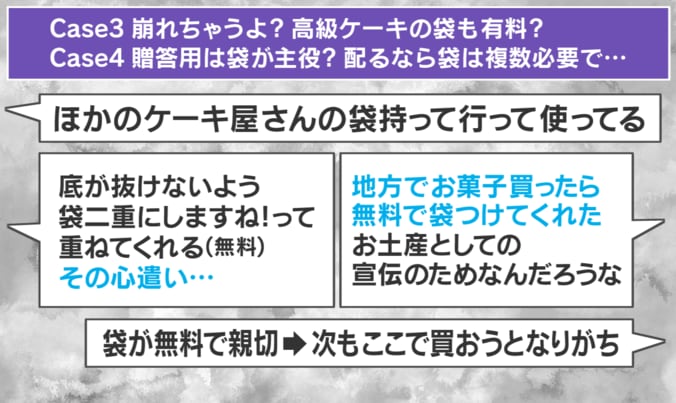 購入者の“モヤモヤ”