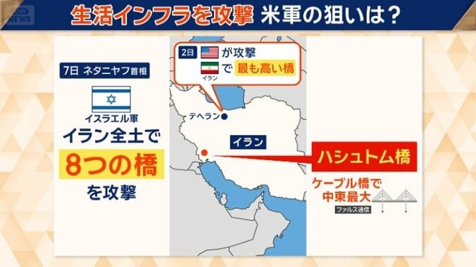 インフラ攻撃警告の狙いは