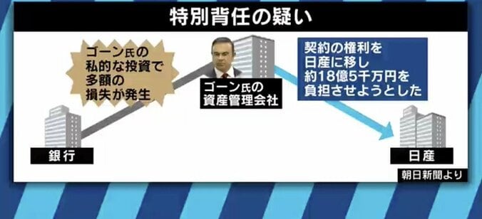 「異例中の異例」元検察官も驚いた東京地裁の”勾留却下”、そして東京地検の”前倒し再逮捕” 10枚目