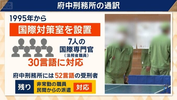 府中刑務所の対応