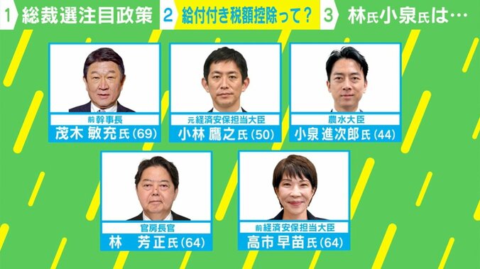 総裁選の立候補表明者