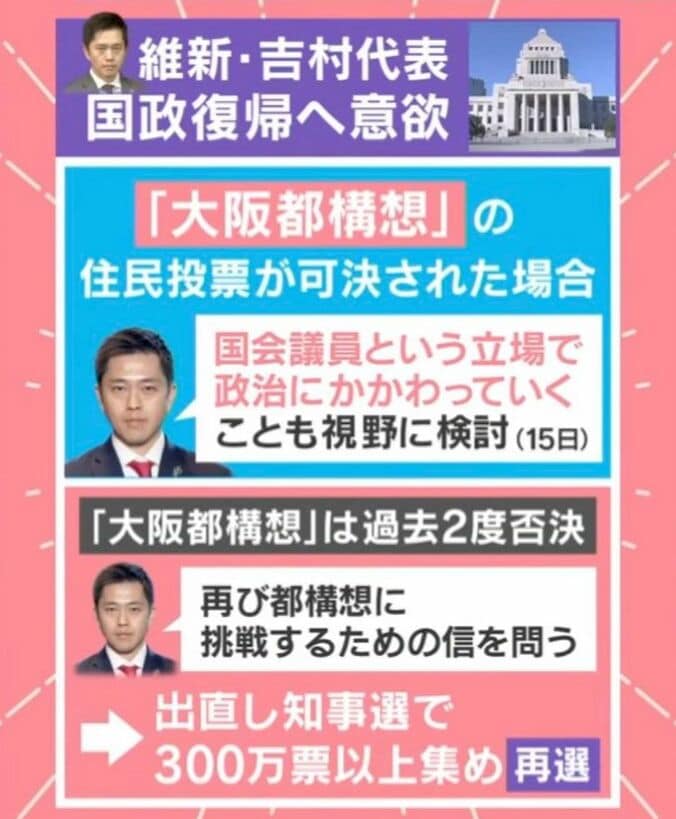吉村代表が国政復帰に意欲