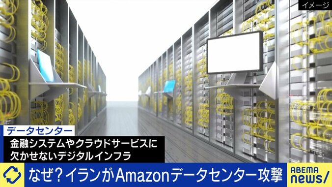 データセンター