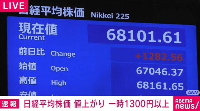 日経平均株価