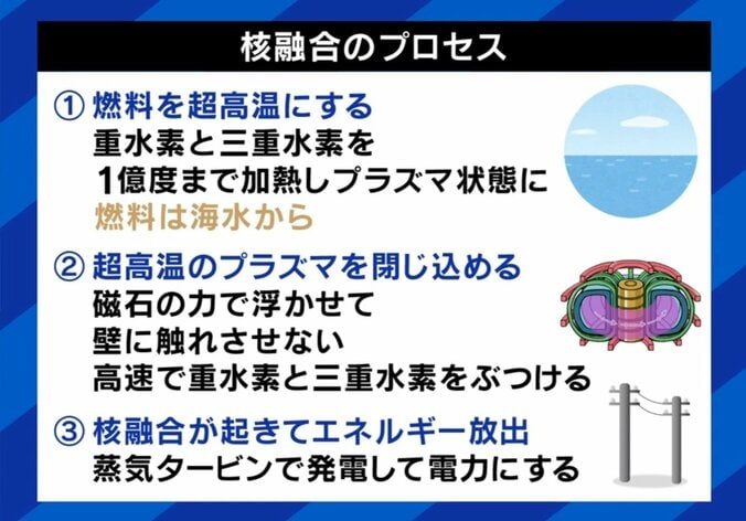 核融合のプロセス