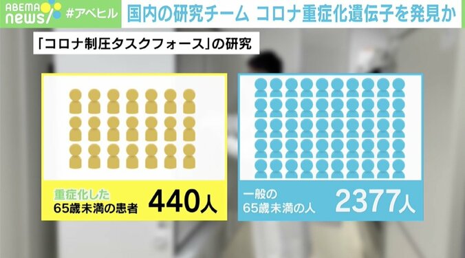 新型コロナ 遺伝子の“配列違い”で重症化リスク2倍に…血液型との関連性も研究 2枚目