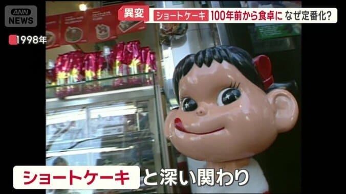 ペコちゃんでおなじみの不二家