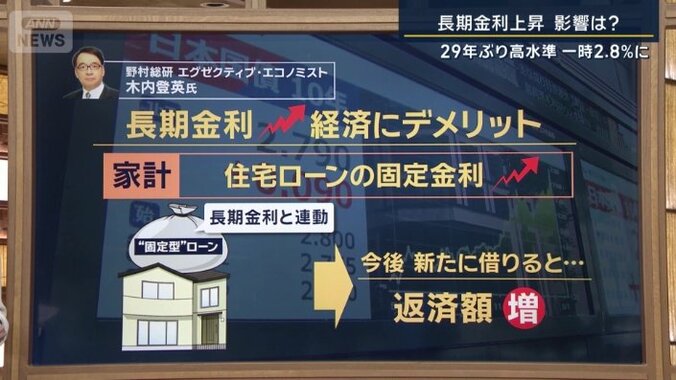 家計