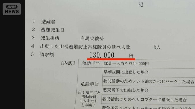 登山中に遭難・骨折で救助費用13万円　請求書を男性公開「正直安い」 1枚目