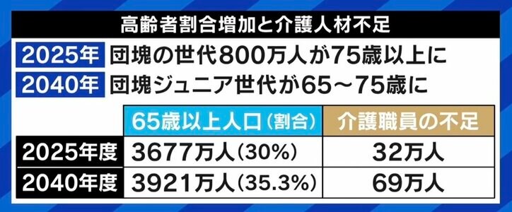 “平均年齢90歳”両親ら4人介護の過酷な実情 将来は“介護難民”が社会問題に? 竹中平蔵氏「パニック的に広がる懸念」
