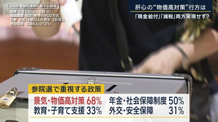 参院選で重視する政策