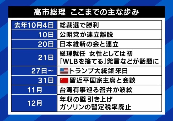 高市総理 ここまでの歩み